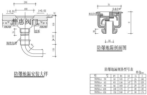 波地漏安裝、波地漏施工圖片